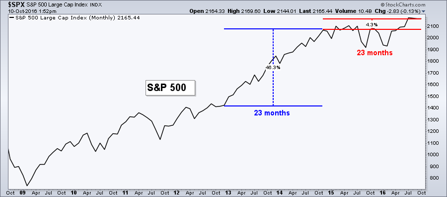 spx-frustration