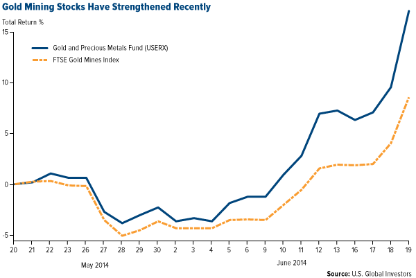 Gold-Mining-Stocks-Have-Strengthened-Recently