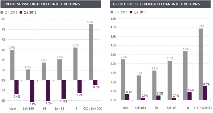 CREDIT SUISSE