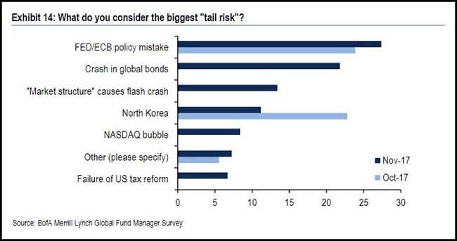 Tail Risk Chart
