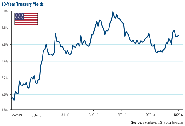 10-Year Treasury Yields