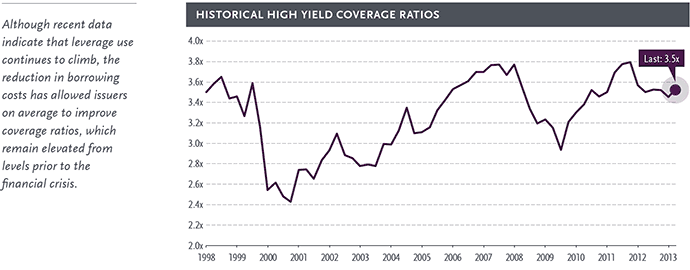 historical high yield coverage ratios