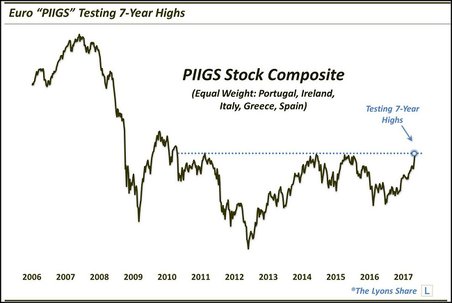 PIIGS Stock Composite