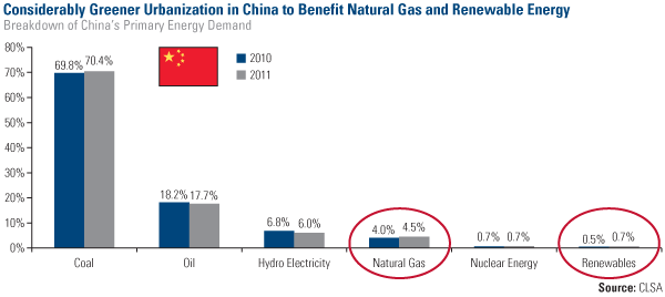 Mobile Internet Adoption 4.5x Faster than Regular Internet in China