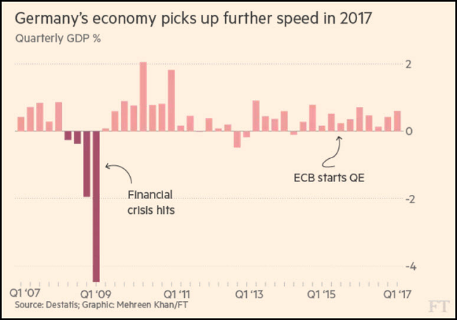 Germany’s Economy