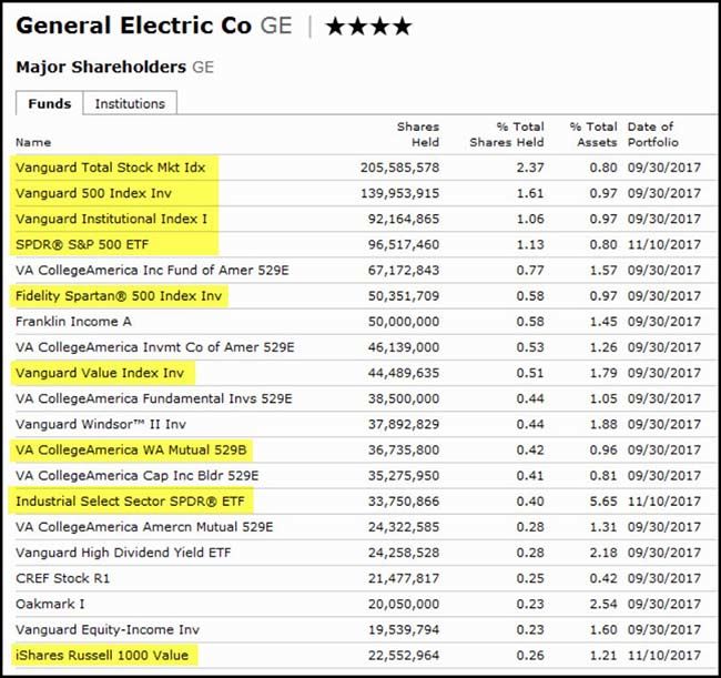 GE Stock Chart