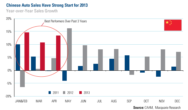 Peruvian Stocks vs. Emerging Markets