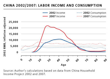 projectm-china-labor-income-graph