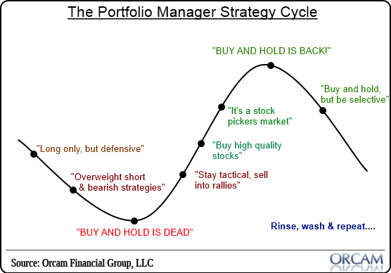 pm_strategy_cycle