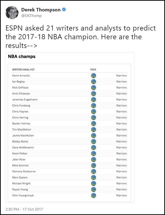 NBA Championship Predictions