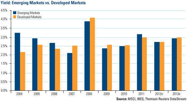 EM-vs-Developed-Markets