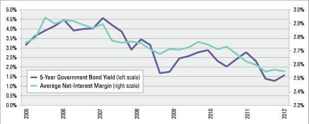 Chart2.gif