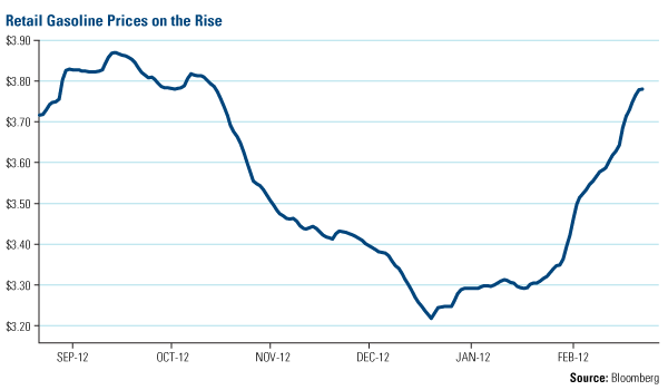 Economy and Bond market - Retail Gasoline Prices on the rise - www.usfunds.com