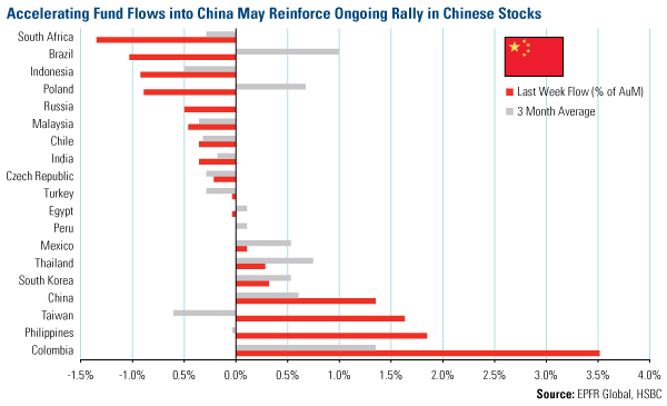 China Fund Flows- U.S. Global Investors