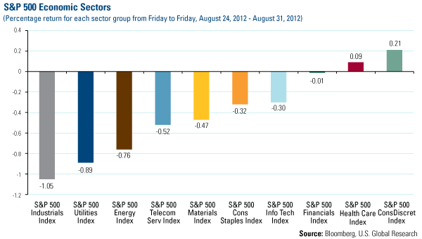 Domestic Equity Market