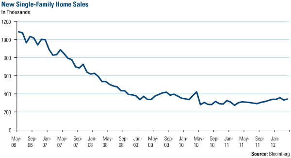 Deflation Still a Risk