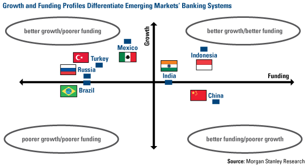 Emerging Markets Banks