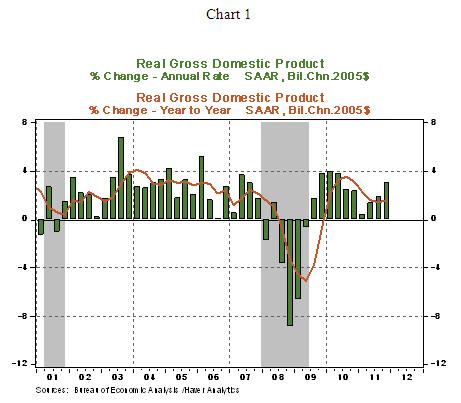 DEC 3/29/2012 Chart 1