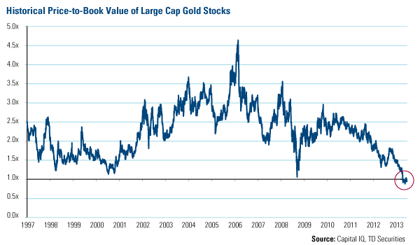 Dollar-Weakened-While-Fed-Raised-Rates-In-1994