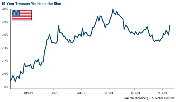 10-year-treasury-yields-on-rise