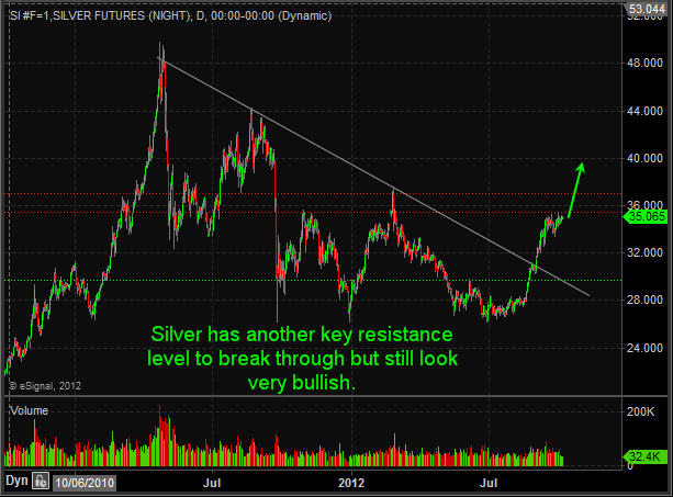 Silver Futures Trading Silver 70 Second Market Outlook – Metals, Dollar, Bonds, Stocks, Energy