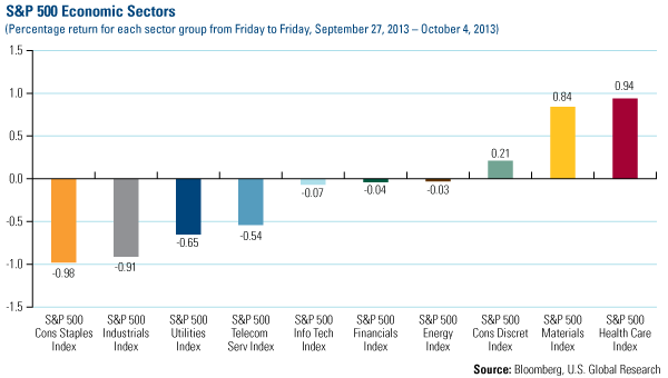 Domestic Equity Market - U.S. Global Investors 