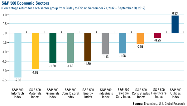 Domestic Equity Market