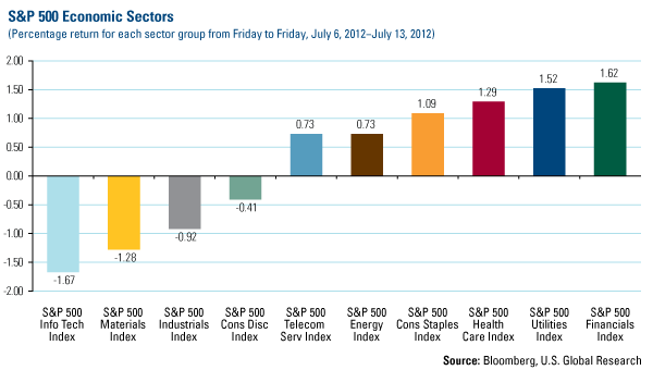 Domestic Equity Market