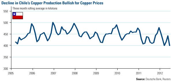 Cnooc's Potential Takeover of Nexen Would Give China Access to Oil Supply Around the World