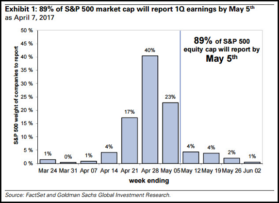 S&P 500 Market Cap