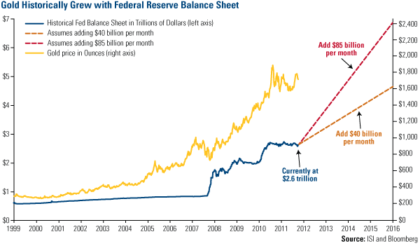 US_OilProduction - U.S\. Global Investors