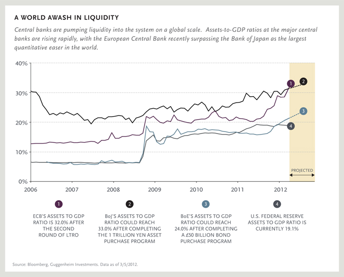 A WORLD AWASH IN LIQUIDITY
