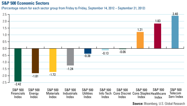 Domestic Equity Market