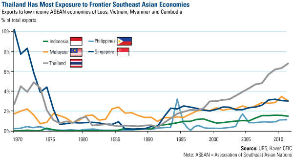 rapid return of foreign capital to Thailand should underpin market strength