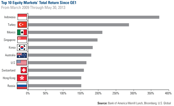 Equity Market Total Return