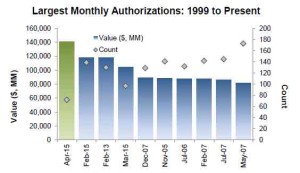 buybacks