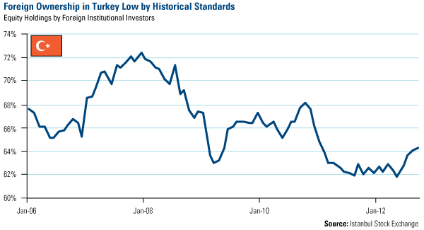 Poland CPI - U.S. Global Investors