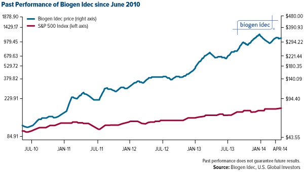 Total-Foreign-Direct-Investment-Into-Colombian-Commodity-Sectors