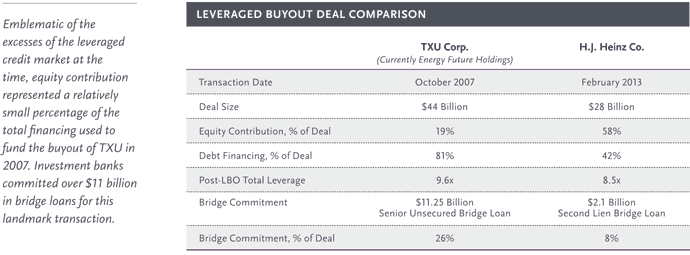 Leveraged Buyout Deal Comparison