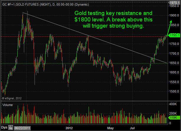 Gold Futures Trading Gold 70 Second Market Outlook – Metals, Dollar, Bonds, Stocks, Energy