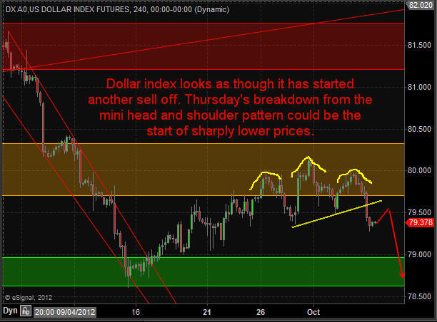 Dollar Index Trading Dollar 70 Second Market Outlook – Metals, Dollar, Bonds, Stocks, Energy