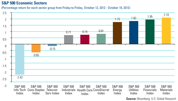 Domestic Equity Market - U.S. Global Investors 