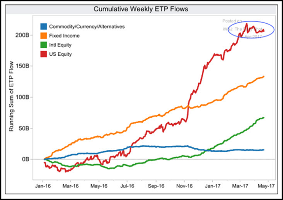 ETF Flows Chart