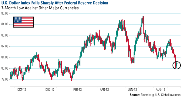 US Dollar Index Falls Sharply After Federal Reserve Decision