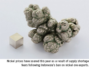 Nickel prices have soared this year as a result of supply shortage