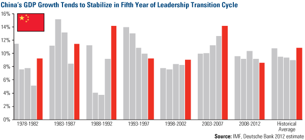 Global Liquidity Boom Good for Gold