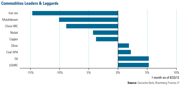 Coal Inventories at Major Coastal Independent Power Producers Beginning to Decline