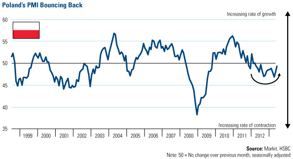 Emerging Markets Selloff: Buying Opportunity