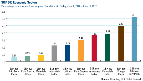 Domestic Equity Market