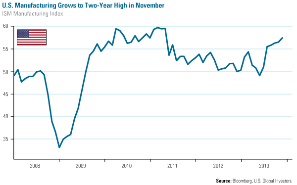 The 10-Year Treasury Yield Heading Toward 3 Percent